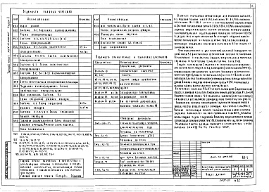 Состав фльбома. Типовой проект 264-12-249.85Альбом 5 Автоматизация сантехустройств