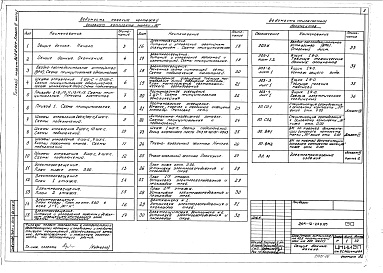 Состав фльбома. Типовой проект 264-12-249.85Альбом 6 Электрооборудование, связь и сигнализация. Пожарная сигнализация Часть 1