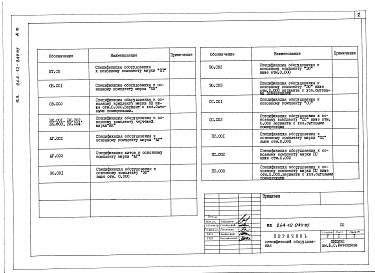 Состав фльбома. Типовой проект 264-12-249.85Альбом 8 Спецификация оборудования