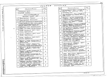 Состав фльбома. Типовой проект 264-12-246.85Альбом 3 Электрооборудование, связь и сигнализация, пожарная сигнализация, кинотехнология, механооборудование Часть 1