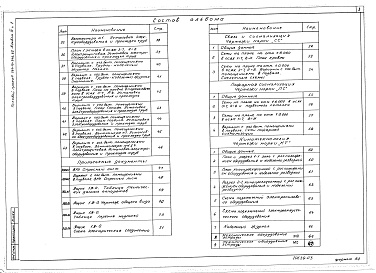 Состав фльбома. Типовой проект 264-12-246.85Альбом 3 Электрооборудование, связь и сигнализация, пожарная сигнализация, кинотехнология, механооборудование Часть 1