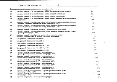 Состав фльбома. Типовой проект 264-12-246.85Альбом 6 Сметы часть 1