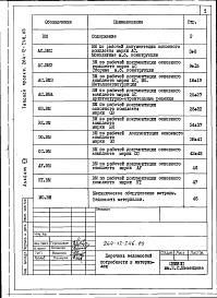 Состав фльбома. Типовой проект 264-12-246.85Альбом 7 Ведомости потребности в материалах