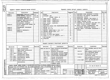 Состав фльбома. Типовой проект 264-12-244.85Альбом 1 Архитектурно-строительные чертежи