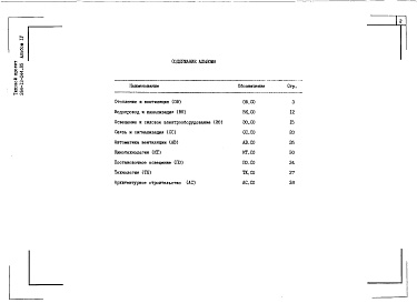 Состав фльбома. Типовой проект 264-12-244.85Альбом 4 Спецификация оборудования