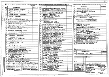 Состав фльбома. Типовой проект 264-12-243с.85Альбом 1 Архитектурно-строительные решения