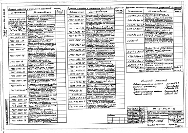 Состав фльбома. Типовой проект 264-12-243с.85Альбом 1 Архитектурно-строительные решения