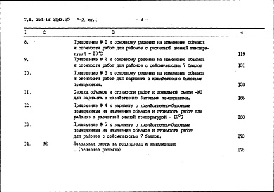 Состав фльбома. Типовой проект 264-12-243с.85Альбом 10 Сметы книга 1