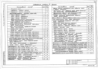 Состав фльбома. Типовой проект 264-12-239м.84Альбом 4 Электрооборудование. Связь и сигнализация. Пожарная сигнализация. Часть 1