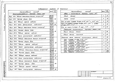 Состав фльбома. Типовой проект 264-12-239м.84Альбом 4 Электрооборудование. Связь и сигнализация. Пожарная сигнализация. Часть 1