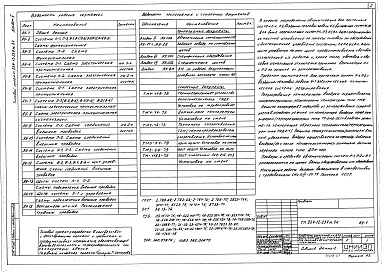 Состав фльбома. Типовой проект 264-12-239м.84Альбом 5 Автоматизация сантехустройств