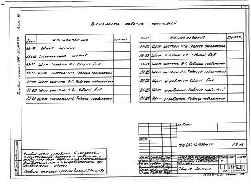 Состав фльбома. Типовой проект 264-12-239м.84Альбом 6 Автоматизация сантехустройств. Задание заводу на изготовление щитов