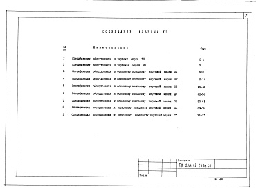 Состав фльбома. Типовой проект 264-12-239м.84Альбом 7 Спецификация оборудования