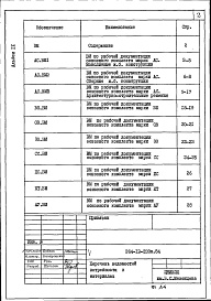 Состав фльбома. Типовой проект 264-12-239м.84Альбом 9 Ведомости потребности в материалах