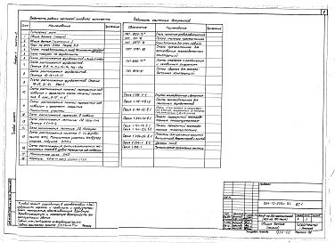 Состав фльбома. Типовой проект 264-12-238с.84Альбом 1 Вариант с подвалом. Архитектурно-строительные чертежи. Связь и сигнализация. Отопление и вентиляция. Водопровод и канализация. Электроснабжение Часть 2