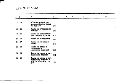 Состав фльбома. Типовой проект 264-12-238с.84Альбом 4 Сметы часть 2