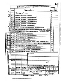 Состав фльбома. Типовой проект 264-12-238с.84Альбом 5 Проектная документация на перевод хозяйственно-бытовых помещений в подвале для использования под  ПРУ