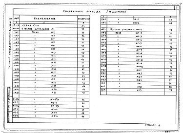 Состав фльбома. Типовой проект 264-12-231м.83Альбом 2 Изделия заводского изготовления