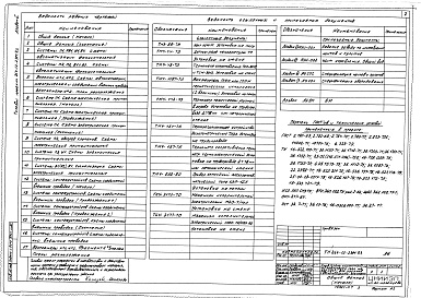 Состав фльбома. Типовой проект 264-12-231м.83Альбом 5 Автоматизация сантехустройств