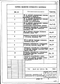 Состав фльбома. Типовой проект 264-12-231м.83Альбом 9 Ведомости потребности в материалах