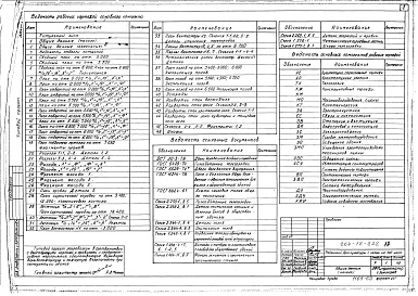 Состав фльбома. Типовой проект 264-12-222Альбом 1 Архитектурные решения.  Технология Часть 1