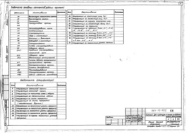 Состав фльбома. Типовой проект 264-12-222Альбом 1 Конструктивные чертежи Часть 2