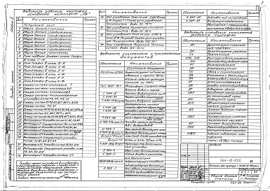 Состав фльбома. Типовой проект 264-12-222Альбом 3 Отопление, вентиляция, водопровод, канализация