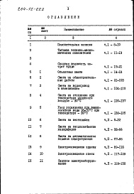 Состав фльбома. Типовой проект 264-12-222Альбом 7 Сметы часть 1