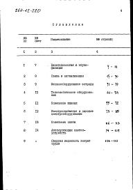 Состав фльбома. Типовой проект 264-12-220Альбом 3 Сметы часть 2