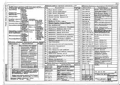 Состав фльбома. Типовой проект 264-12-218Альбом 0 Часть 1 Материалы привязки и чертежи нулевого цикла работ