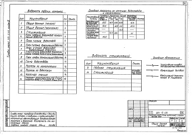 Состав фльбома. Типовой проект 264-12-218Альбом 3 Водоснабжение, канализация