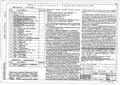 Состав фльбома. Типовой проект 264-12-218Альбом 4 Автоматизация сантехустройств