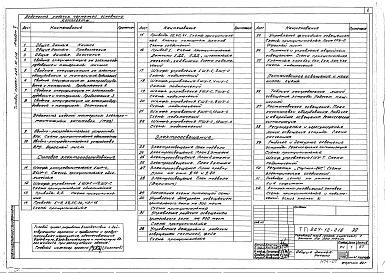 Состав фльбома. Типовой проект 264-12-218Альбом 5 Электрооборудование