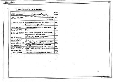 Состав фльбома. Типовой проект 264-12-218Альбом 10 Электромонтажные изделия