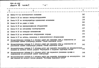 Состав фльбома. Типовой проект 264-12-218Альбом 12 Сметы. Часть 1