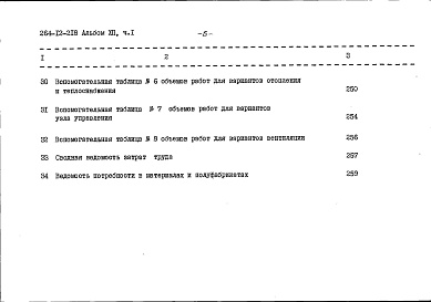 Состав фльбома. Типовой проект 264-12-218Альбом 12 Сметы. Часть 1