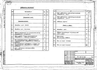 Состав фльбома. Типовой проект 264-12-199Альбом 10 Кинотехнология. Устройство радио и связи