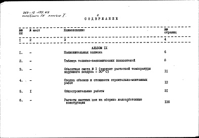 Состав фльбома. Типовой проект 264-12-194.84Альбом 9 Сметы