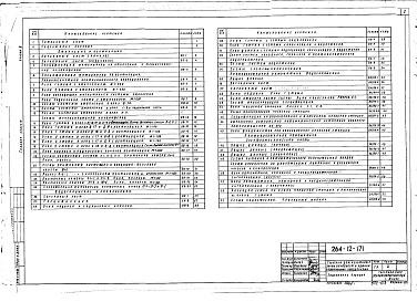 Состав фльбома. Типовой проект 264-12-171Альбом 2 Санитарно-технические чертежи и противопожарная автоматика