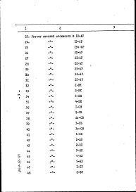 Состав фльбома. Типовой проект 264-12-171Альбом 5 Сметы