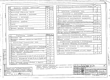 Состав фльбома. Типовой проект 264-12-171Альбом 9 Архитектурно-строительные, санитарно-технические и электротехнические чертежи (вариант с подвалом)