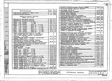 Состав фльбома. Типовой проект 264-12-144Альбом 1 Архитектурно-строительные чертежи. Часть 1 Архитектурные чертежи 