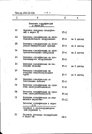 Состав фльбома. Типовой проект 264-12-118Альбом 4 Заказные спецификации