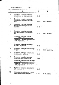 Состав фльбома. Типовой проект 264-12-118Альбом 4 Заказные спецификации