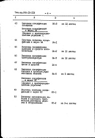 Состав фльбома. Типовой проект 264-12-118Альбом 4 Заказные спецификации