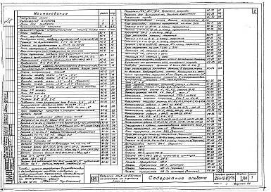 Состав фльбома. Типовой проект 264-12-87/75Альбом 1 Архитектурно-строительная часть