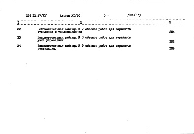 Состав фльбома. Типовой проект 264-12-87/75Альбом 6 Сметы