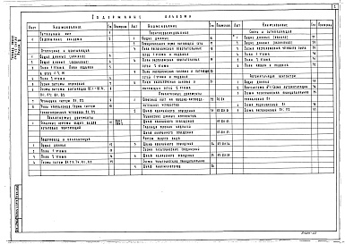 Состав фльбома. Типовой проект 263-12-269.86Альбом 3 Чертежи санитарно-технические, электрооборудования, связи и сигнализации, автоматики