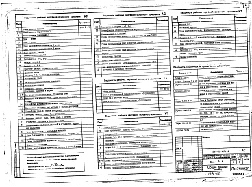 Состав фльбома. Типовой проект 263-12-256.86Альбом 1 Архитектурно-строительные и технологические  чертежи