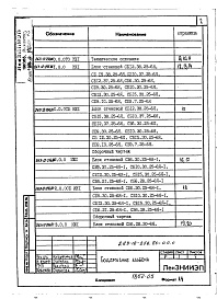 Состав фльбома. Типовой проект 263-12-256.86Альбом 4 Изделия заводского изготовления часть 1